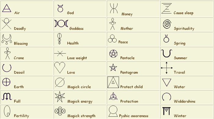 microsoft word symbols with pagan